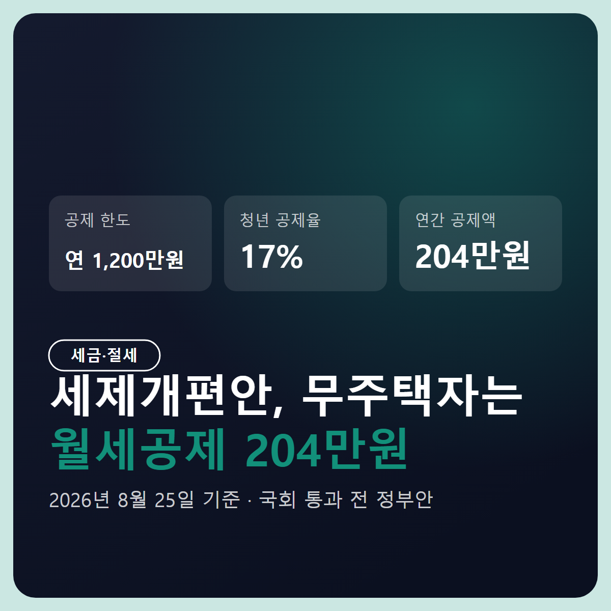 세제개편안, 무주택자에게 닿는 줄은 4개: 월세공제 204만원과 적용 시점