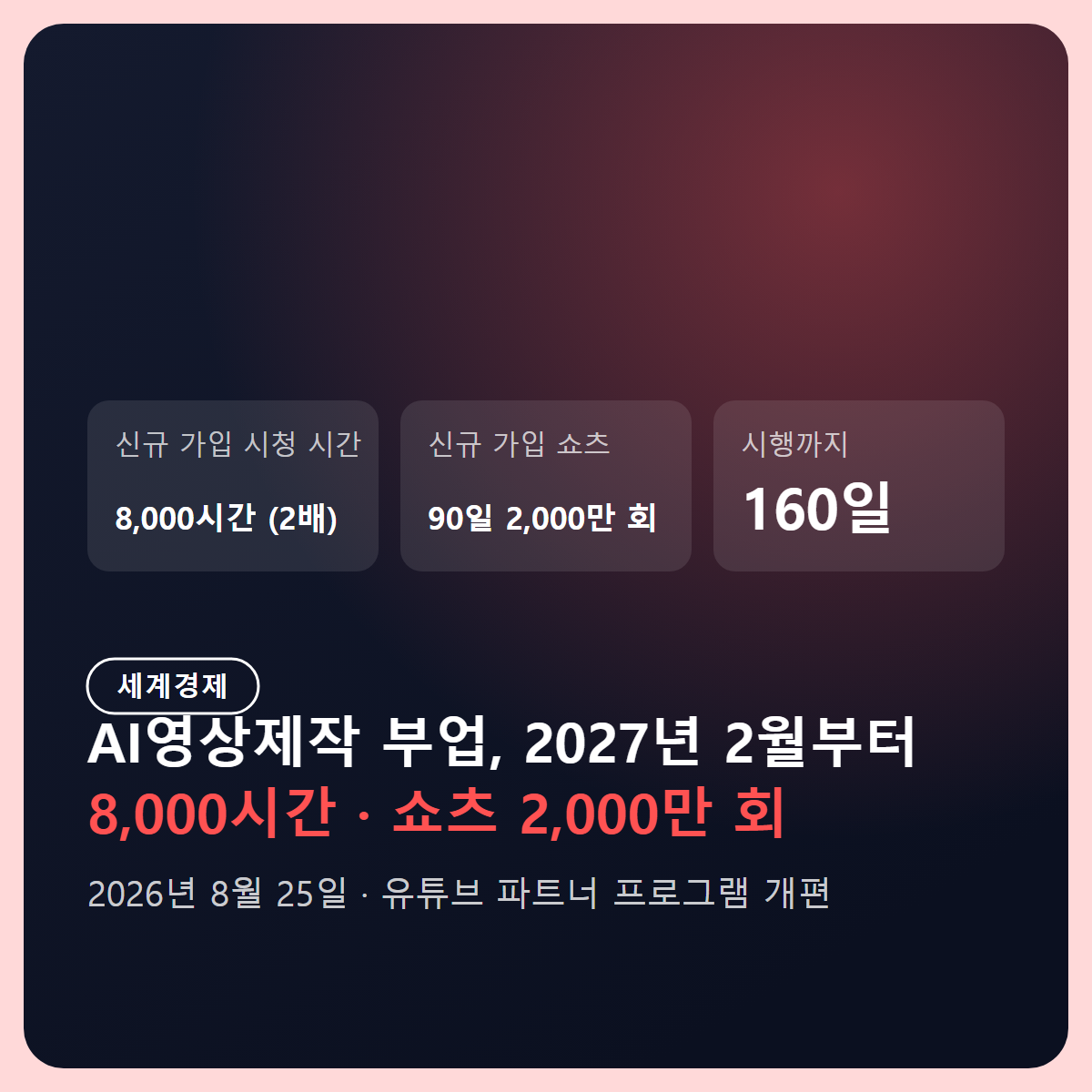AI영상제작 수익화 조건, 2027년 2월부터 8,000시간·쇼츠 2,000만 회